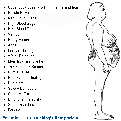 Cushing's Symptoms
